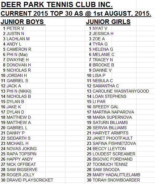 Junior Challenge Ladder 2015-08-23